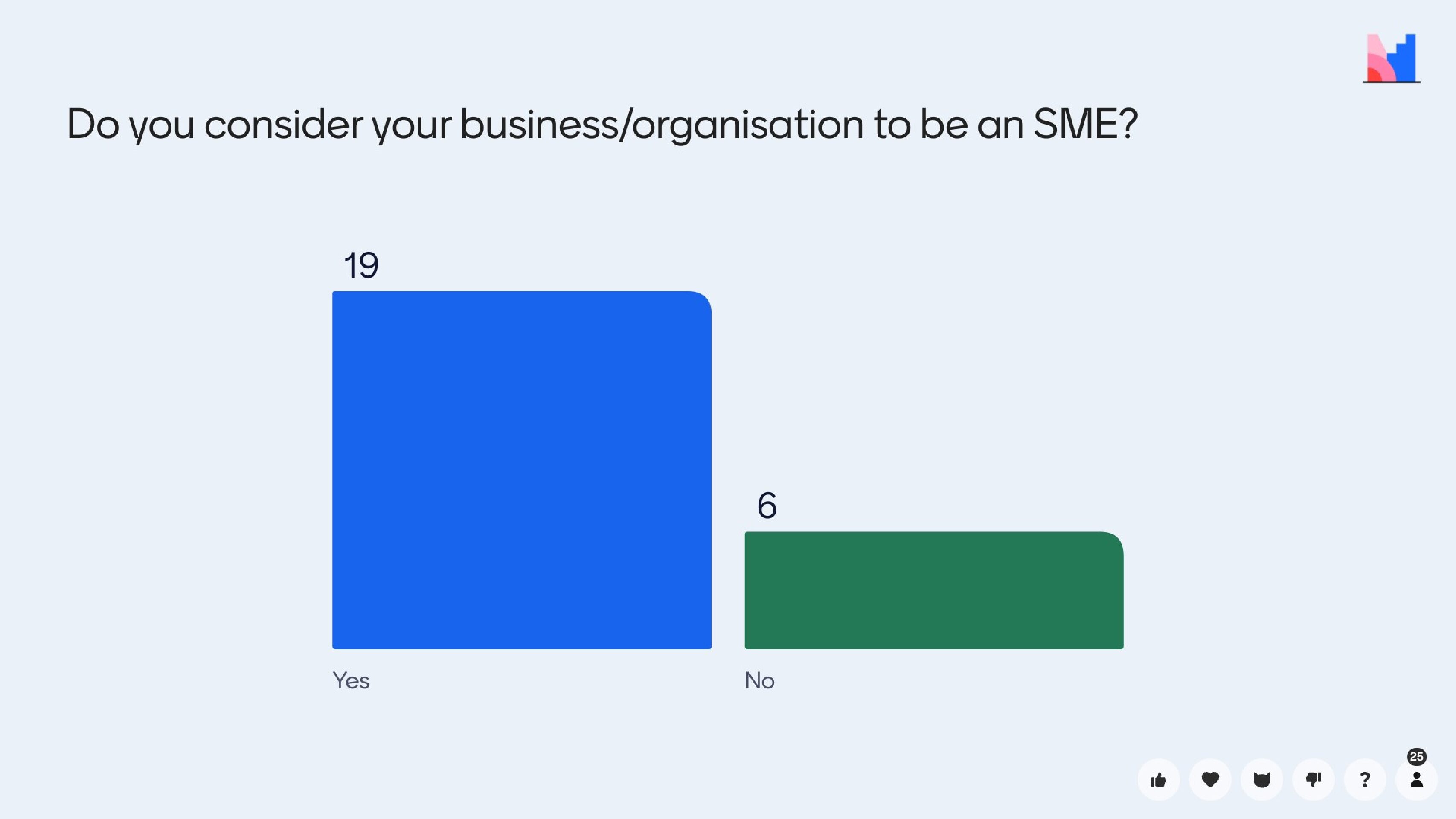 20241204 – SME Input into the Industrial Strategy – Mentimeter Slides